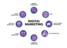 Unlock Success: Join Our Digital Marketing Dream Team!